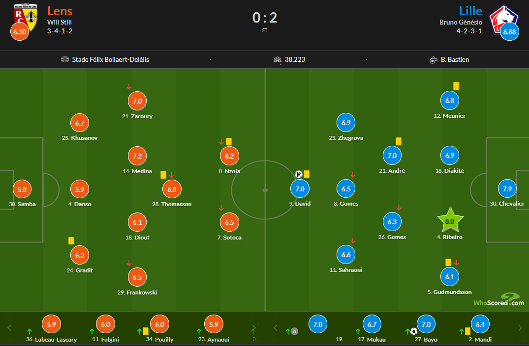 冠军形势:里尔客场对阵里昂决心夺冠的简单介绍 冠军形势:里尔客场对阵里昂决心夺冠的简单介绍