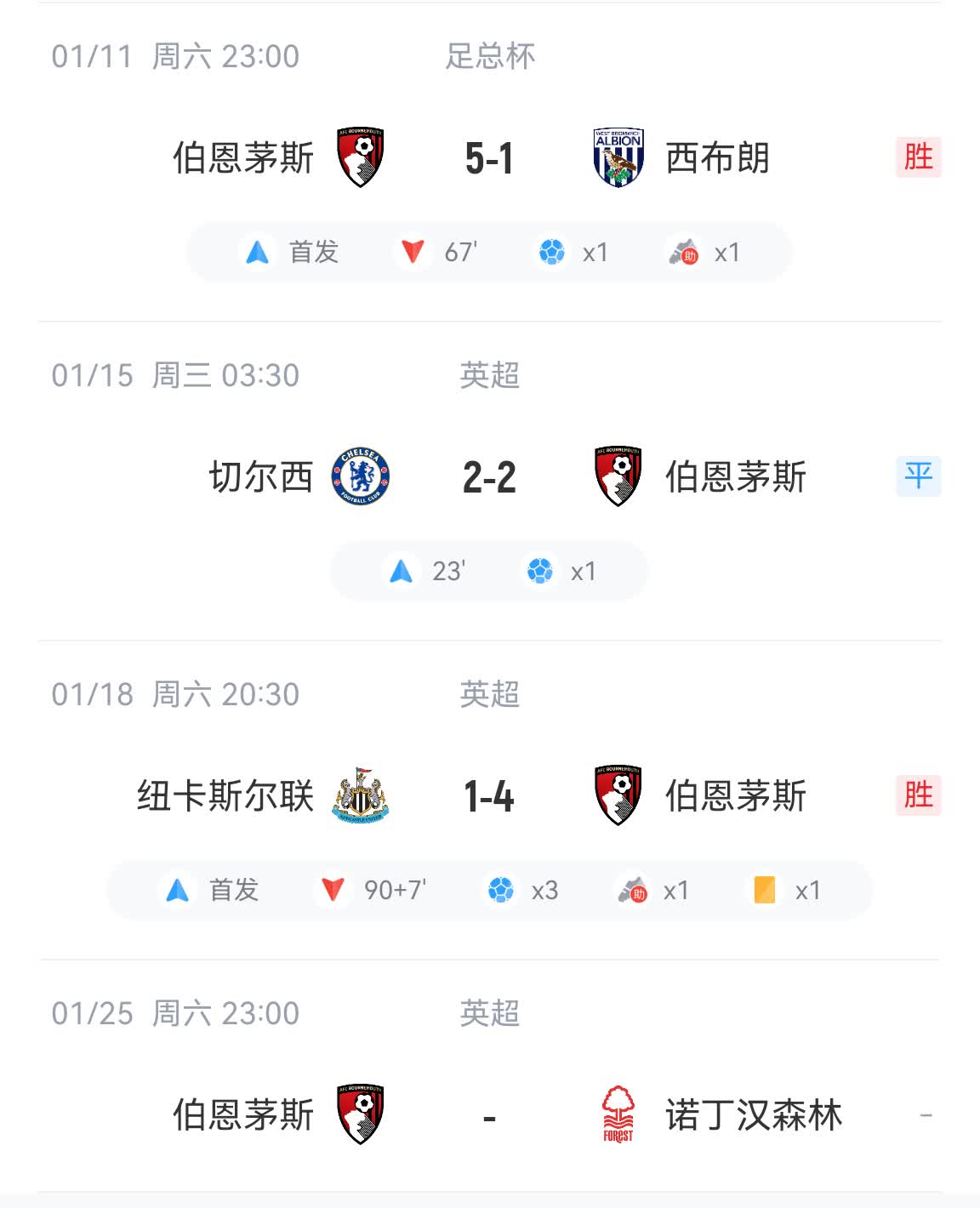 伯恩茅斯主场大胜沃特福德,提升积分榜排名的简单介绍 伯恩茅斯主场大胜沃特福德,提升积分榜排名的简单介绍