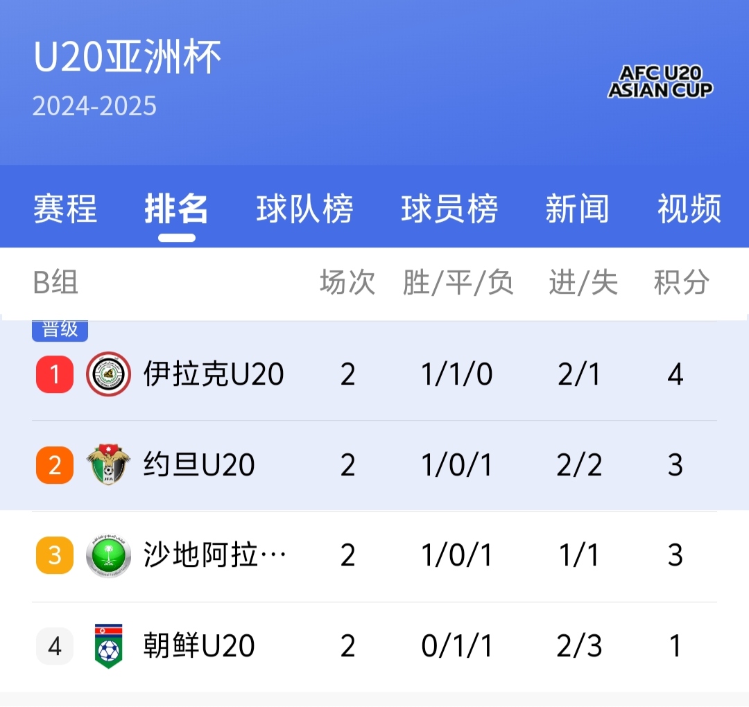 伊拉克球队在亚洲足球联赛中获得第二名 伊拉克球队在亚洲足球联赛中获得第二名